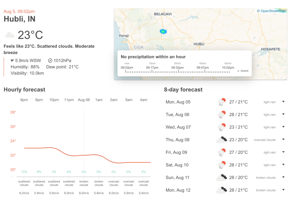 Detailed Hubli Weather Report