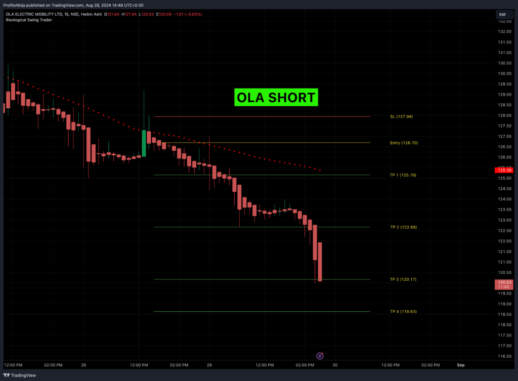 Risological Swing Trading Indicator