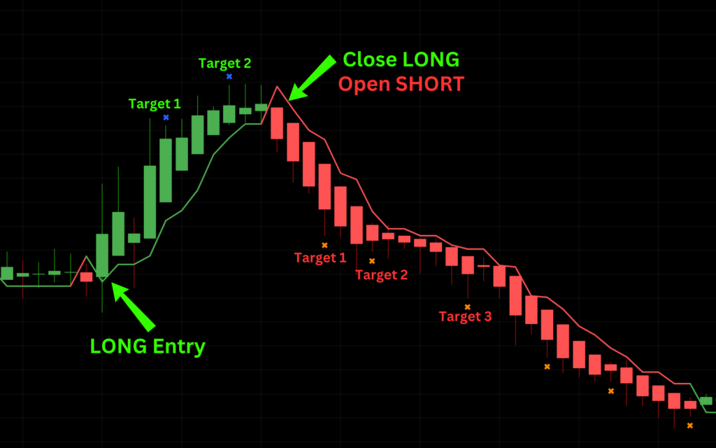 Risological Intraday Sniper for Scalping