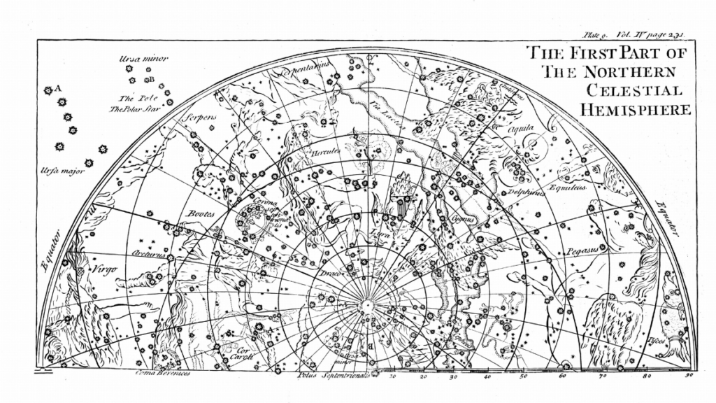 Northern Hemisphere