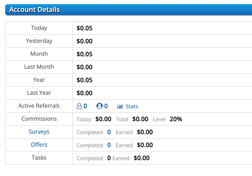 My First part time Earning on Ysense